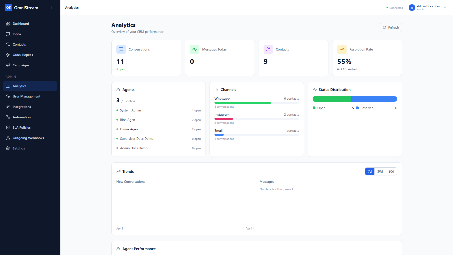 Screenshot halaman analytics